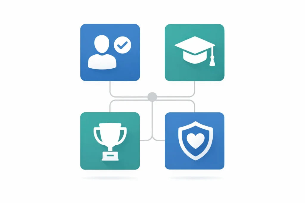 Four quadrant diagram showing E-E-A-T components experience expertise authoritativeness and trustworthiness as Google ranking evaluation criteria
