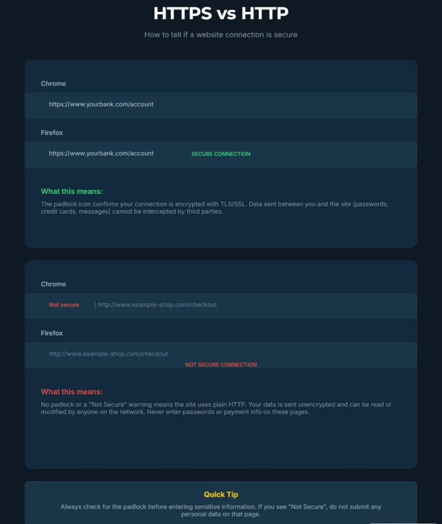 How to enable SSL certificate HTTPS in WordPress with Let's Encrypt and secure padlock browser icon