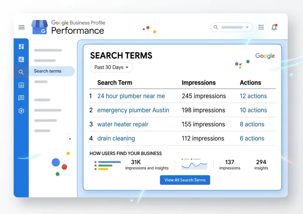 Google Business Profile Performance dashboard showing search terms section with keyword impressions and customer actions data